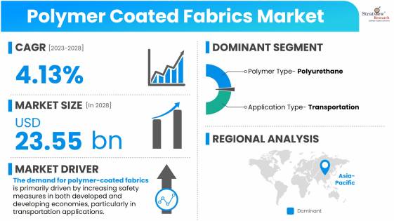 Polymer-Coated-Fabrics-Market-Dynamics
